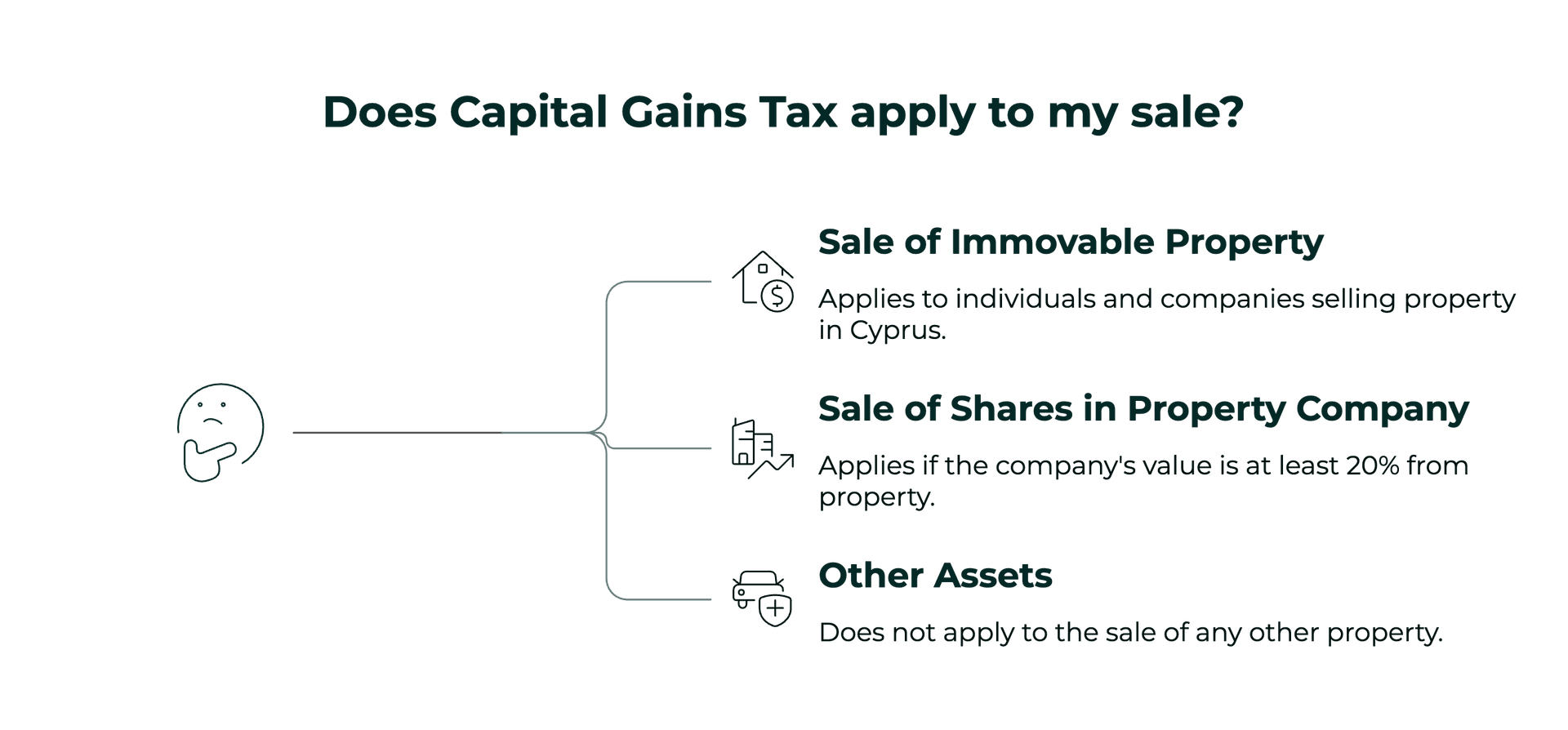 Who pays capital gains tax in Cyprus