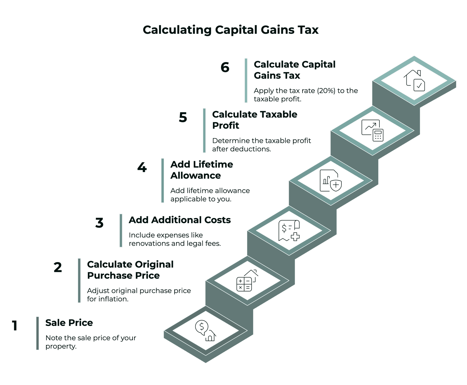 Calculating capital gains tax in Cyprus