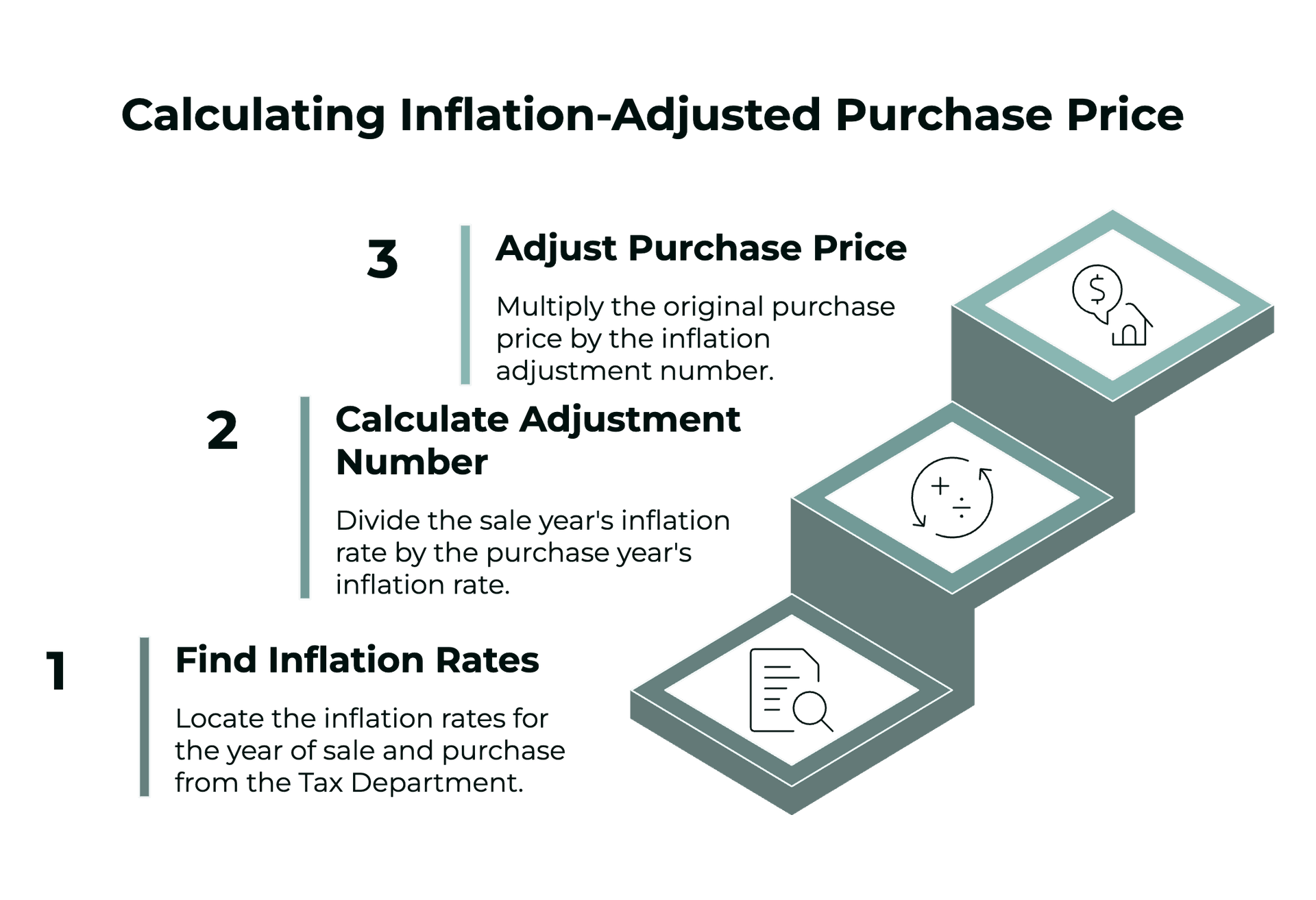 Calculating inflation-adjusted purchase price for capital gains tax in Cyprus
