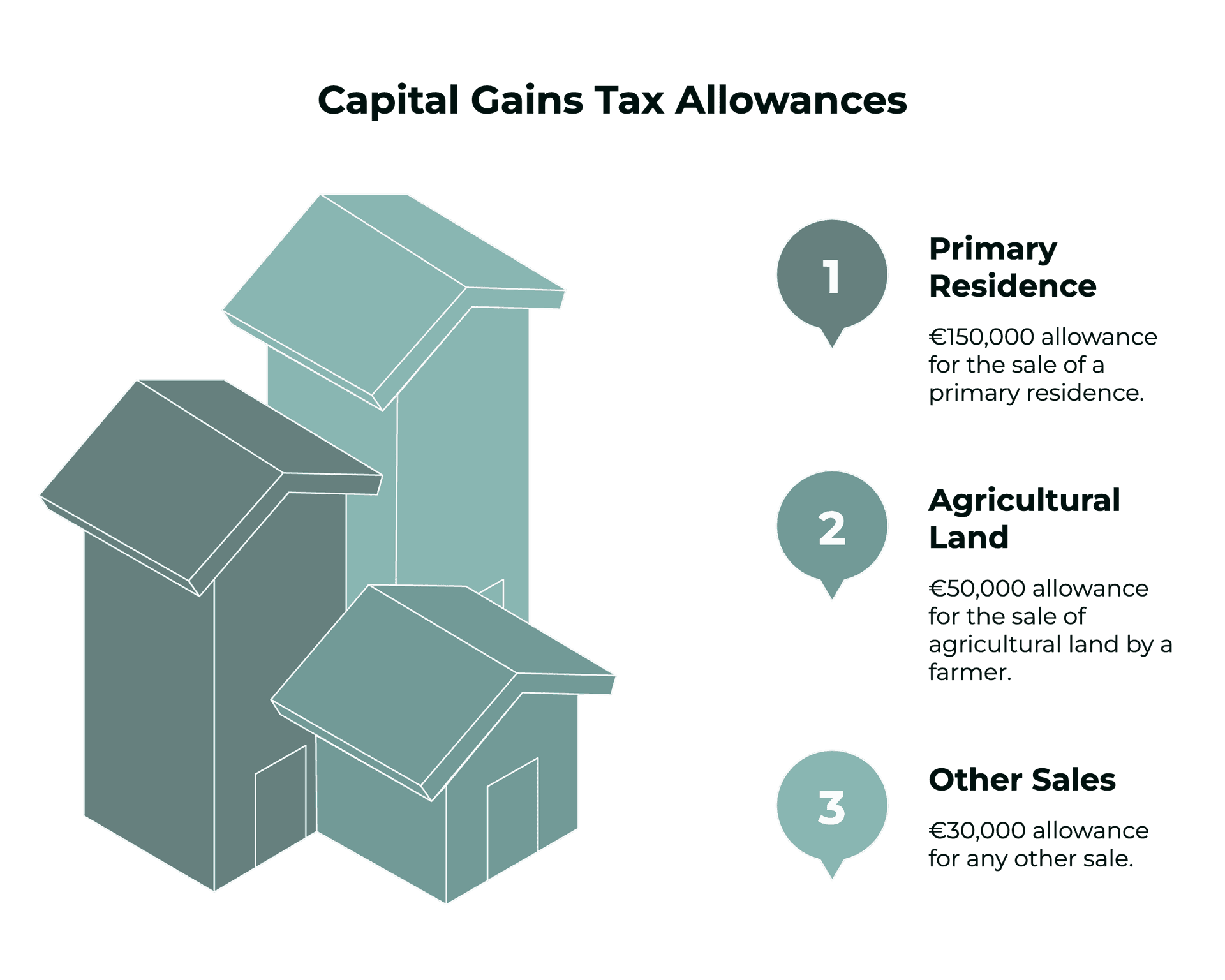 Capital gains tax lifetime allowances in Cyprus
