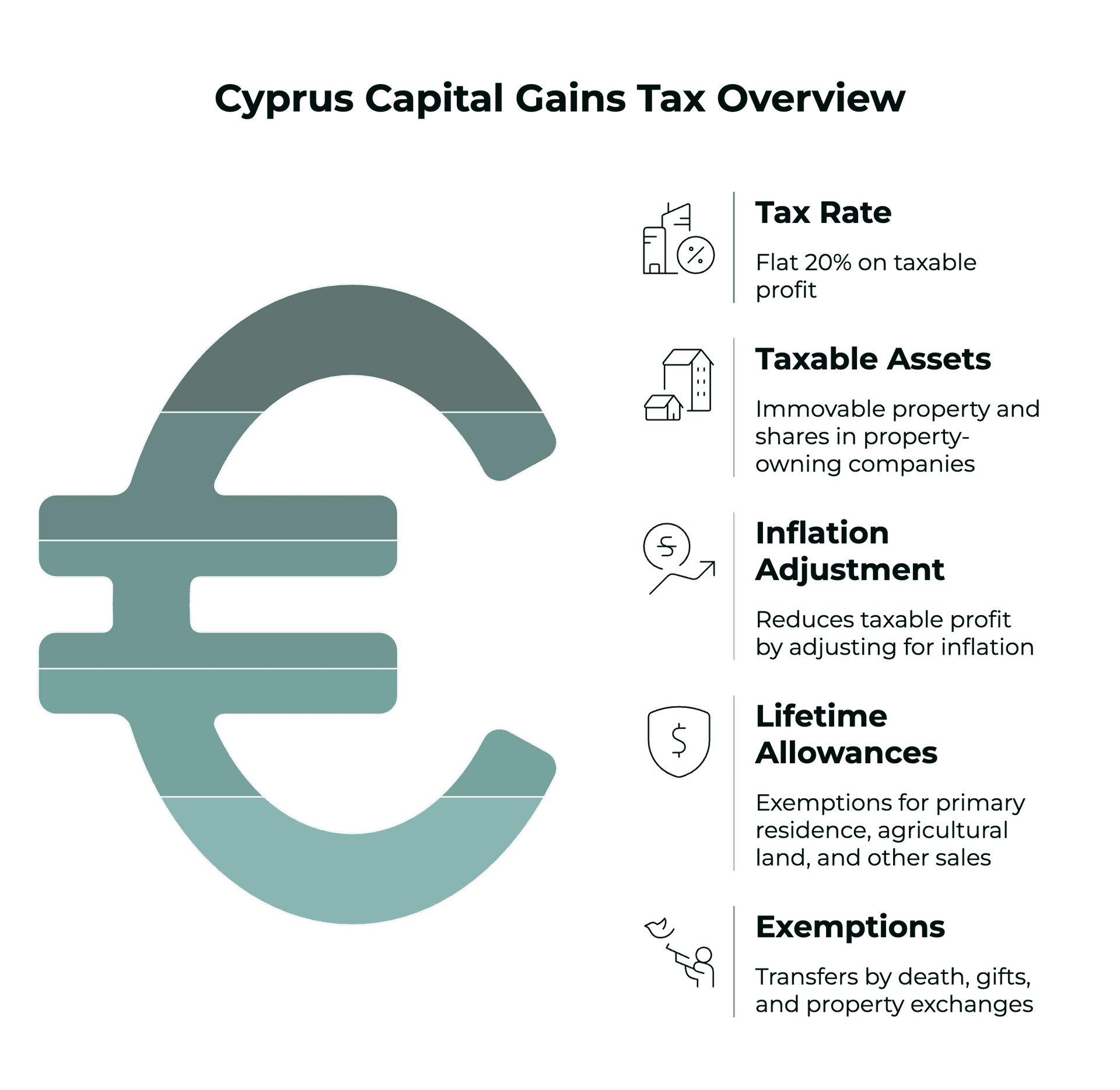 Capital gains tax key takeaways in Cyprus