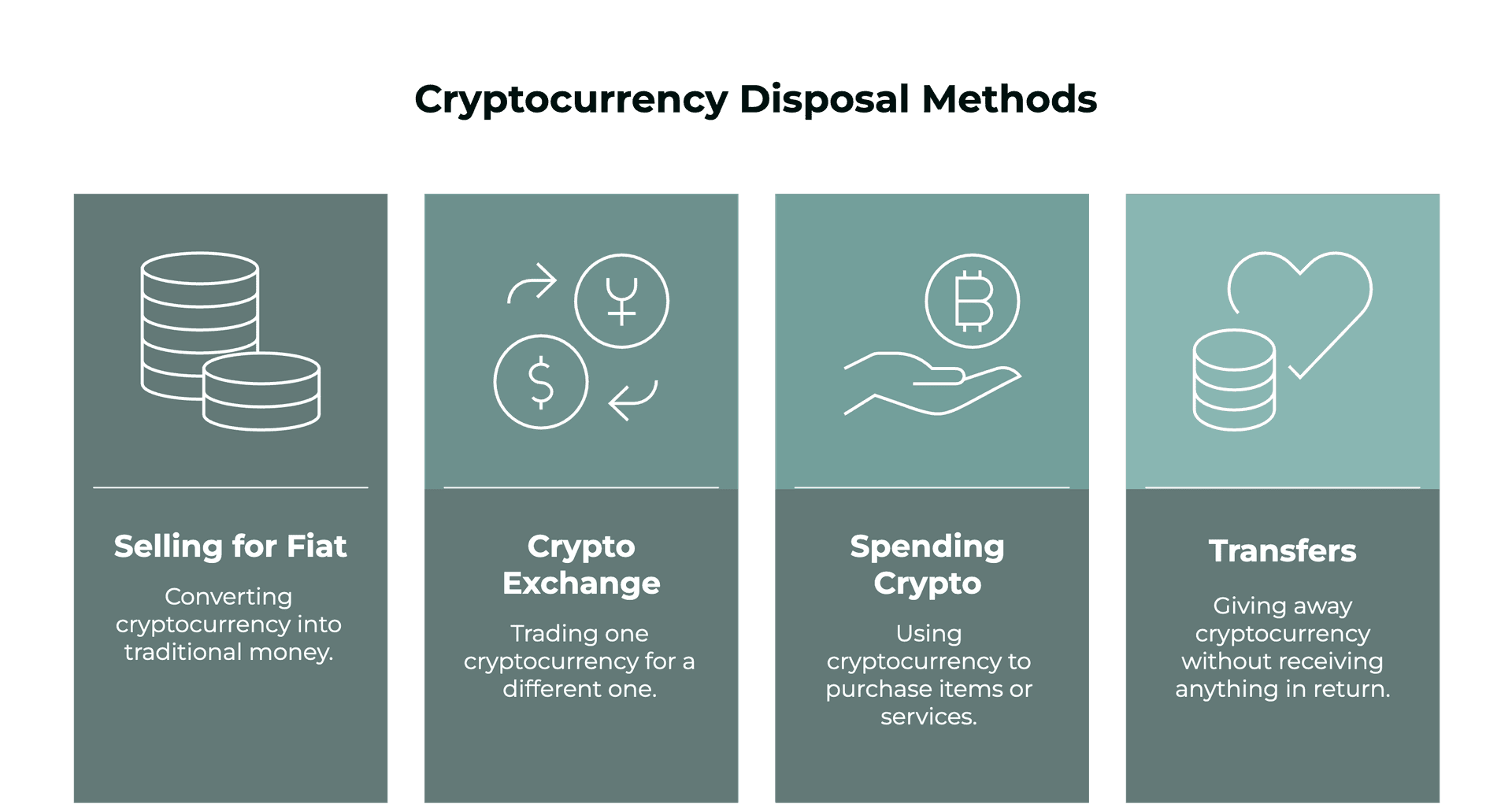 What is Crypto Disposal