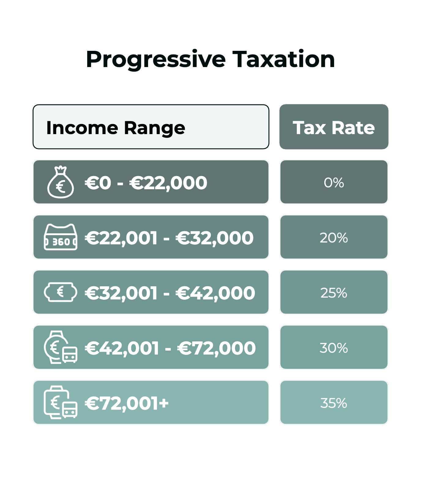 How progressive taxation works
