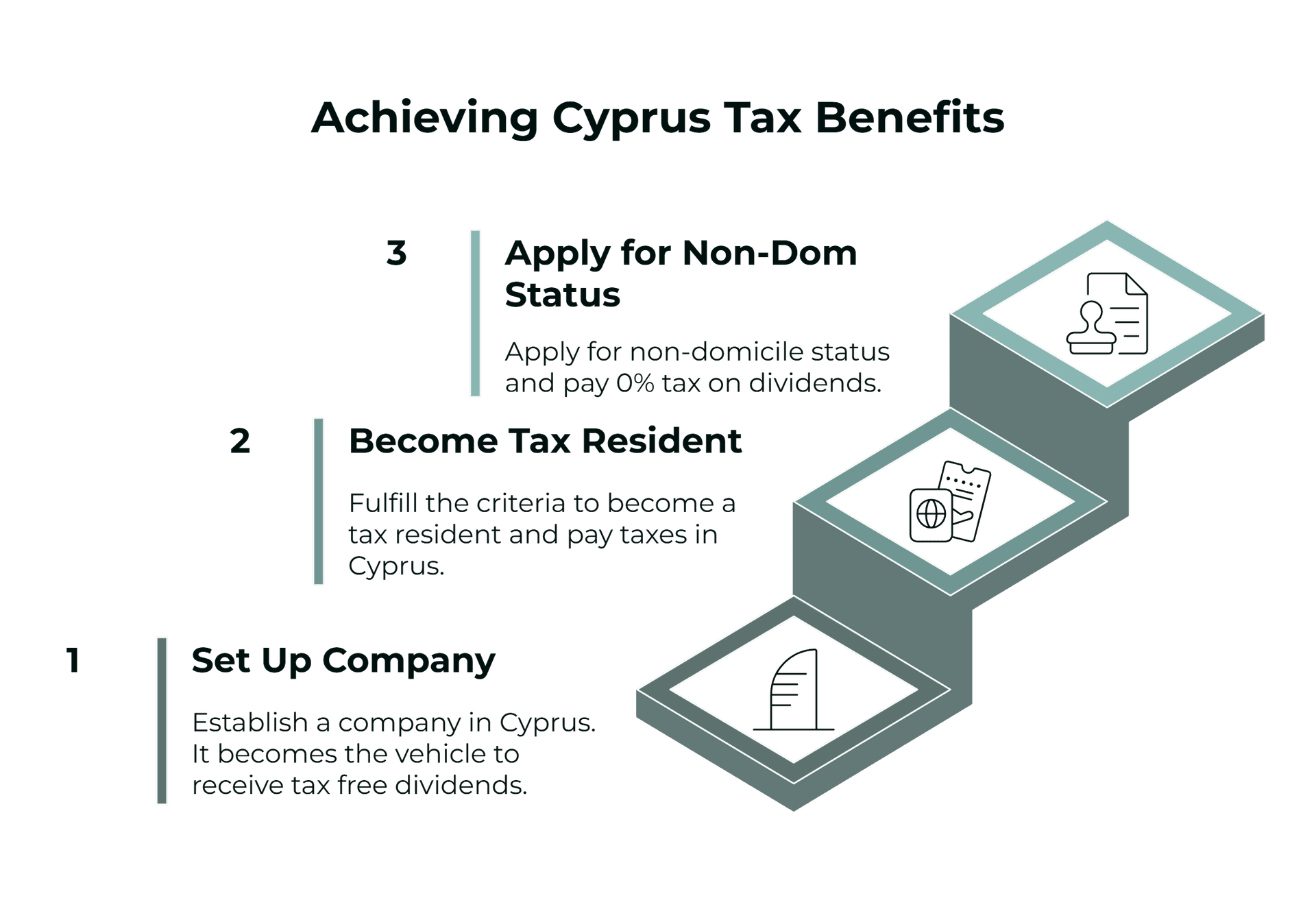 3-steps to Cyprus Non-Dom