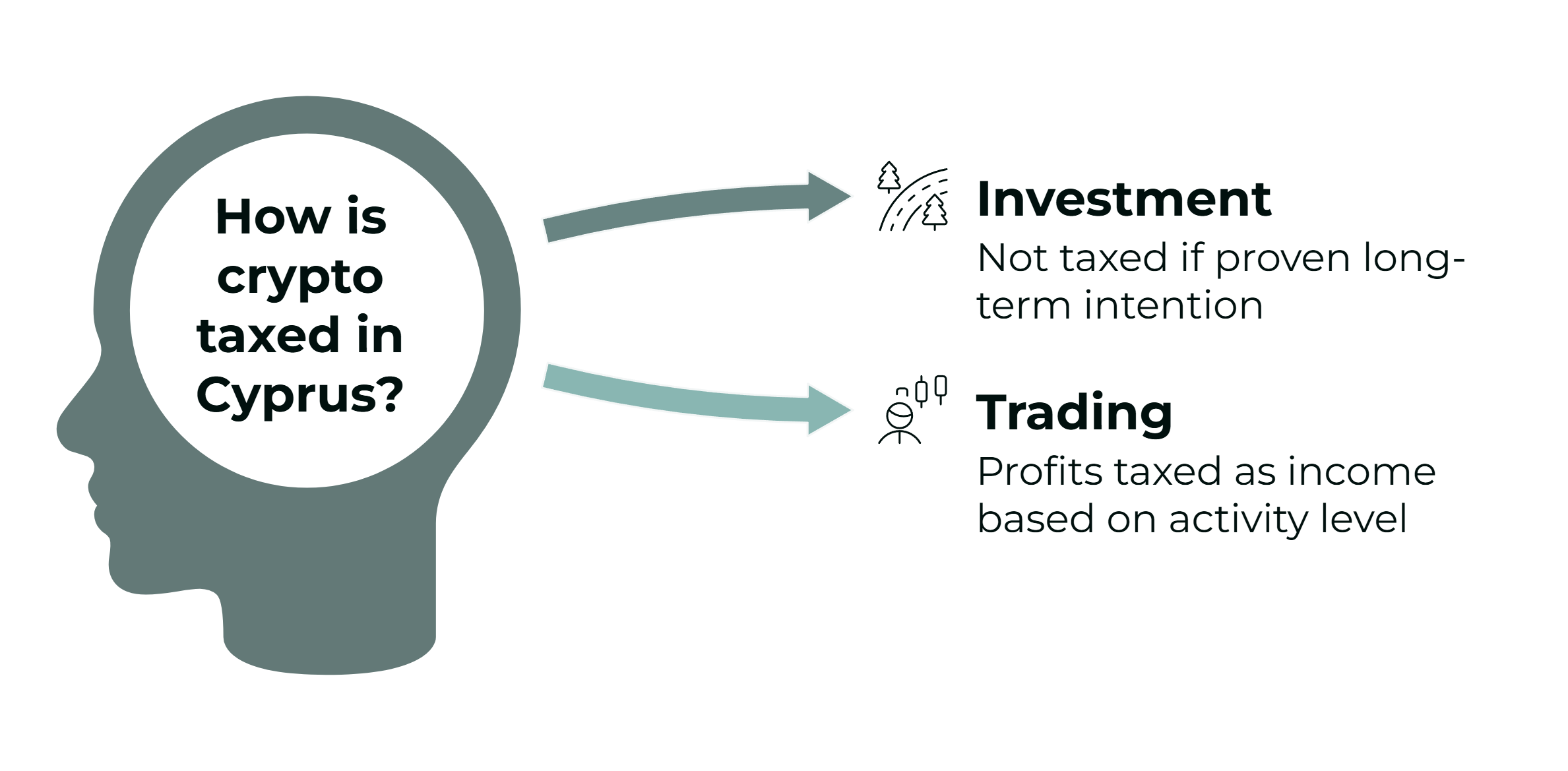 Cryptocurrency and FOREX Taxation in Cyprus: A Complete Guide