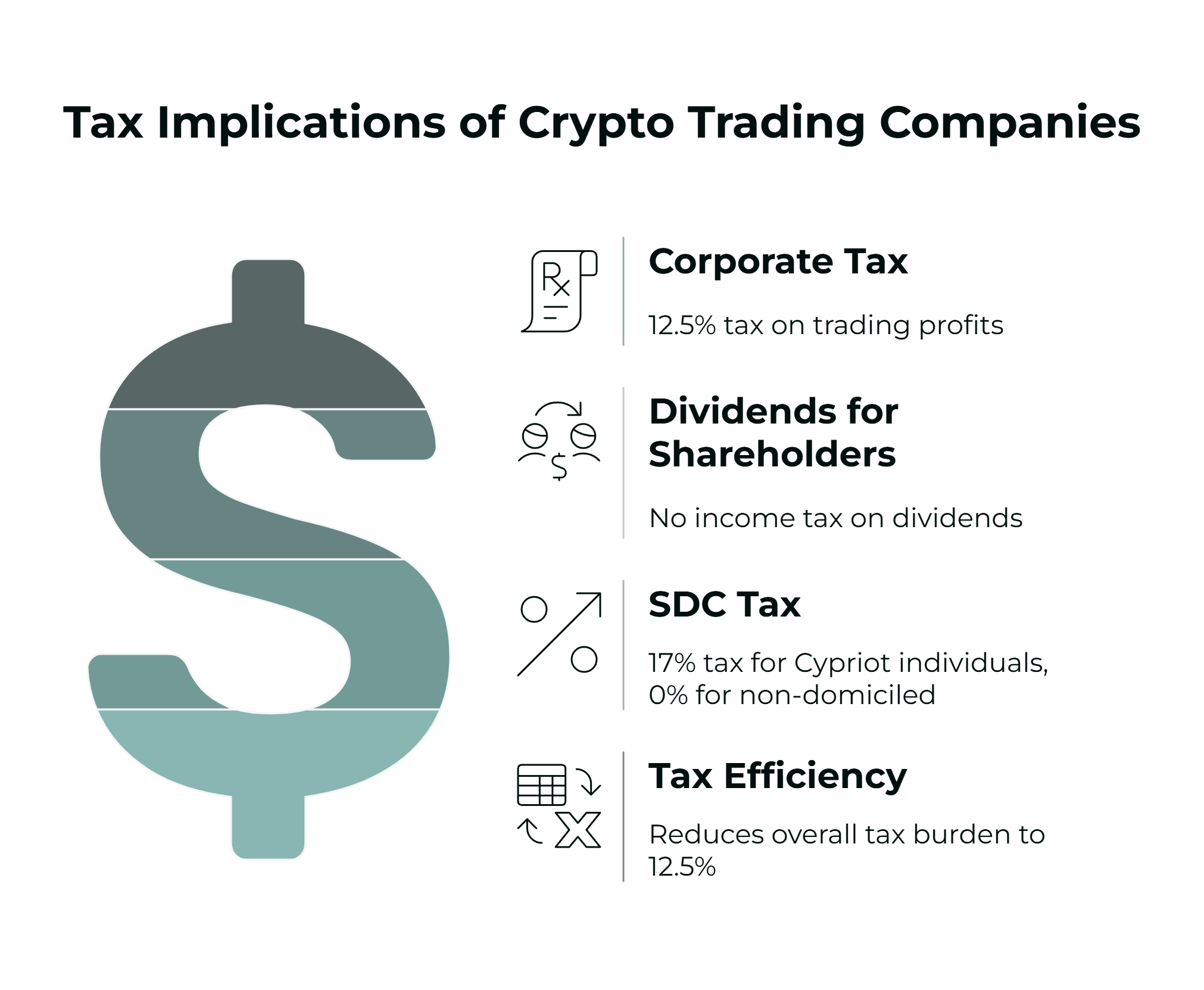 Cryptocurrency and FOREX Taxation in Cyprus: A Complete Guide